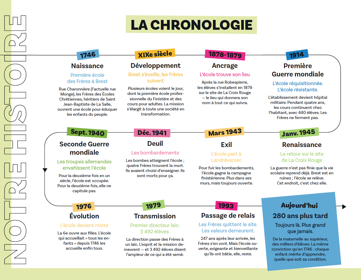 Histoire